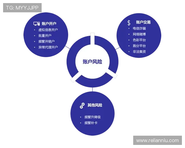 提升12BET官网app账户安全性的方法帮助用户防范各种潜在风险