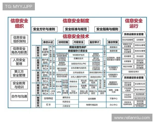 瑞丰娱乐安全保障体系全面升级,保障用户资金与信息安全,放心娱乐无忧虑 瑞丰娱乐安全保障体系全面升级,保障用户资金与信息安全,放心娱乐无忧虑